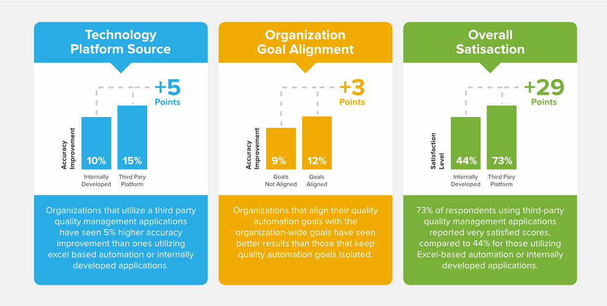 MDI NetworX- Automation in Payer Quality Systems (AQS)